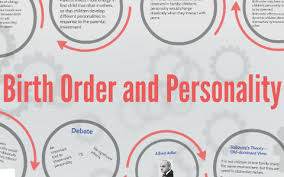 Birth Order And Personality By Xiaolei Wang On Prezi