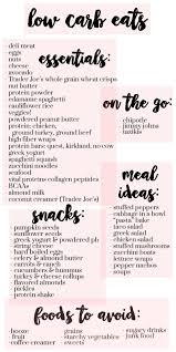 My Take On Low Carb Day Glitter Gingham Low Carb Grocery Low Carb Grocery List Low Carb Eating