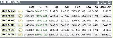 Asian Morning Brief 25 01 Lme Base Metals Bolstered By