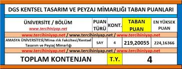 Ülkemizde yeni gelişmeye başlayan kentsel tasarım ve peyzaj mimarlığı meslek alanı; Dgs Kentsel Tasarim Ve Peyzaj Mimarligi 2019 Taban Puanlari