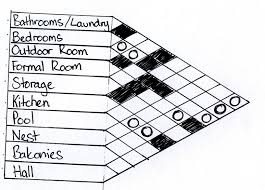 Part B Analysis Bubble Diagram Bubble Diagram Architecture Relationship Diagram