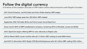 Top places to buy ripple (xrp) & crypto in canada coinberry. How Will Sec Complaint Affect Banks Relationships With Ripple American Banker