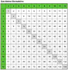 Diese sind unterteilt nach sofortkauf und auktionen sofern vorhanden. Diese 6 Tipps Helfen Dir Das Kleine Einmaleins Besser Zu Lernen