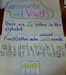 The international phonetic alphabet chart with sounds lets you listen to each of the sounds from the ipa. Word Study Anchor Chart To Introduce Or Review Consonants And Vowels Vowel Anchor Chart Kindergarten Anchor Charts Teaching Vowels