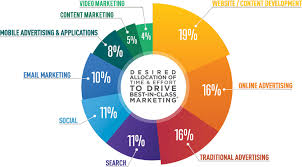 Digital Marketing Strategy Mywebwow