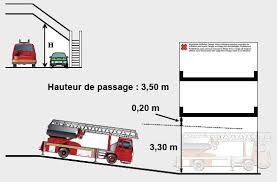 Partie 2 Securite Incendie Sequence 3 Desserte Et Implantation Des Batiments 1 Dessertes Et Voiries 2 Implantation 3 Couvertures Et Facades Sommaire Afin De Respecter L Un Des 3 Grands Principes De Securite En