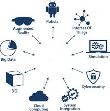 Situated at the crossroads of information and operational technologies, industry 4.0 converges previously separate physical and digital systems in industrial manufacturing. Nine Pillars Of Ir 4 0 Industry Revolution