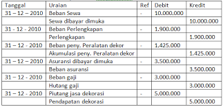 Pendapatan yang masih harus diterima / piutang pendapatan contoh soal: Jurnal Penyesuaian Mine