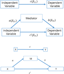 One who negotiates between parties seeking mutual agreement. Fuzzy Mediation Analysis Springerlink