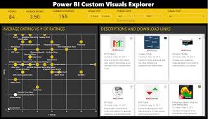 Power Bi Custom Visuals Explorer Microsoft Power Bi Community