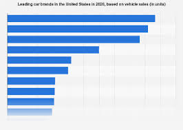 All car brands list by country. Car Brands Vehicle Sales In The U S 2020 Statista