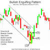 In other words, they believe that the price will ultimately rise, regardless of the ups and down that. 1