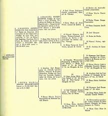 Pedigree Chart Wikiwand