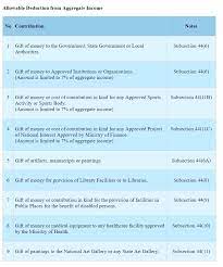 When you miss a tax filing deadline and owe money to the irs, you should file your tax return as soon as possible. Income Tax Malaysia 2018 Mypf My