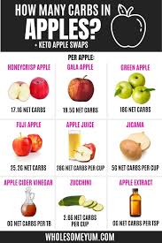 So if apple cider vinegar can help with that, why not use it?! Are Apples Keto Friendly Carbs In Apples Wholesome Yum