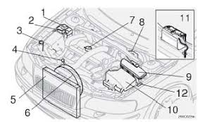 Read reviews, browse our car inventory, and more. 2004 Volvo S60 Engine Diagram Wiring Diagram Options Drop Zip Drop Zip Studiopyxis It