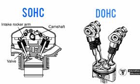 Sohc stands for single overhead cam, meaning there is one camshaft for the intake and exhaust valves, while dohc means double (or dual) overhead cam, using two separate camshafts to control the intake and exhaust valves separately. 100ä»¥ä¸Š Ohv Ohc Dohc 126171 Which Is Better Ohv Or Ohc Engine