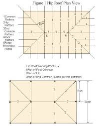 How To Frame Hip Roofs Hip Roof Design Hip Roof Roof Framing