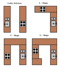 The kitchen is where some of our most basic needs are met. How To Install A Kitchen Like A Pro Perfectly Level And Doors Aligned