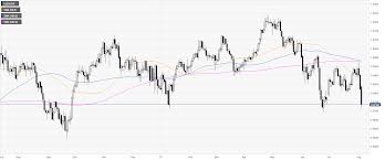 Usd Chf Technical Analysis Swiss Franc Soars As The Trade