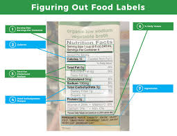 Figuring Out Food Labels Down To Earth Organic And Natural