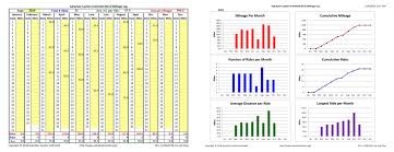 Calendar Of Regional Bicycling Events De Nj Pa Suburban