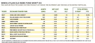 Van eck vip global gold fund class s actual $1,000.00 $1,334.88 $8.42 hypothetical** $1,000.00 $1,017.65 $7.27 * expenses are equal to the fund's annualized expense ratio (for the six months ended june 30, 2020 2019), of 1.45%, multiplied by the average account value over the period, multiplied by the. Passive Aggressive Etfs Pressreader