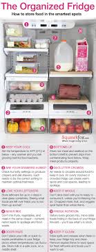 The Best Way To Organize Your Refrigerator Squawkfox