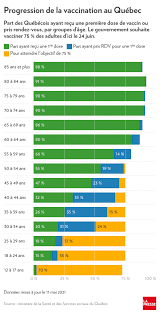 It is in these two cities, to cite only that example, that members of the canadian armed forces have been deployed … Le Plan De Deconfinement Estival Redonnera Espoir A Tous La Presse