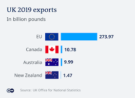 How far is it from australia to new zealand? Canzuk Could It Be Britain S New Eu Business Economy And Finance News From A German Perspective Dw 05 12 2020