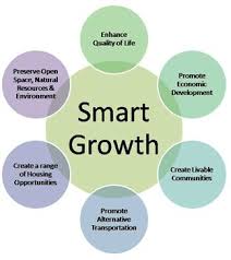 Smart Growth Urban Planning And Transportation Theory That Concentrates Growth In Compact Walkable Urb Urban Planning Urban Design Concept Urban Design Plan