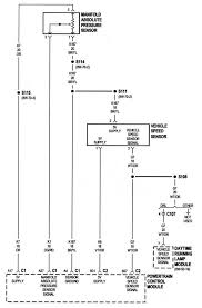 I'm probably looking right at it, but don't see it. Diagram 1996 Jeep Map Sensor Wiring Diagram Full Version Hd Quality Wiring Diagram Ilmowiring1i Bacaroveneto It