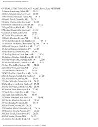OVERALL FIRST NAME LAST NAME,Town,State NETTIME 1 Aaron Armstrong,Cabot,AR  18:34 2 Peter Zaragari,Smackover,AR 18:48 3 W