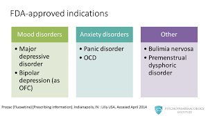 The Psychopharmacology Of Fluoxetine Mechanism Of Action Indications Pharmacokinetics And Dosing Psychopharmacology Institute