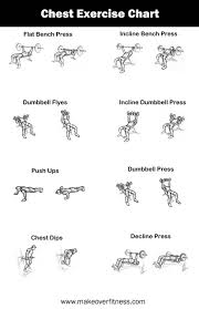 Chest Exercise Chart