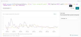 Track User Experience With First Paint And First Contentful