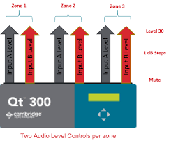 Connecting Paging And Background Music Inputs To A Qtpro System Biamp Cornerstone