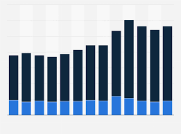 96 games in competition + 33 games at panorama brazil. Rwk5fsnq7fa7um