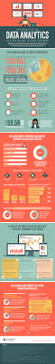 Interesting Infographics Produced By Villanova University Originally Posted Here Dsc Res Data Analytics Infographic Marketing Email Marketing Business
