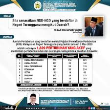 Senarai menteri kabinet malaysia adalah: Senarai Ngo Yang Berdaftar Di Malaysia Malaybuit
