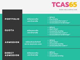 ٢٦ جمادى الآخرة ١٤٤٣ هـ. Tcas à¸„ à¸­à¸­à¸°à¹„à¸£ à¸£à¸§à¸¡à¸— à¸à¹€à¸£ à¸­à¸‡à¸— à¸™ à¸­à¸‡ à¹† Dek65 à¸ˆà¸³à¹€à¸› à¸™à¸• à¸­à¸‡à¸£
