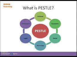 Check spelling or type a new query. Pestle Analysis In Hindi Pest Analysis Example Presentation 2018 Youtube