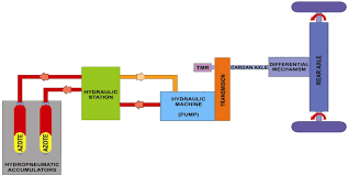 Mechatronic Systems For Kinetic Energy Recovery At The Braking Of Motor Vehicles Intechopen