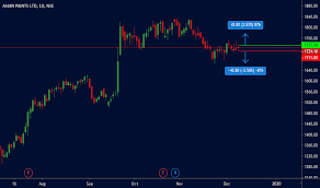 Asianpaint Stock Price And Chart Nse Asianpaint