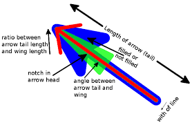 Draw Arrow Gimp Plugin Registry Arrow Drawing Plugins Gimp