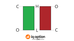 Check spelling or type a new query. Pola Candle Stick Yang Akan Anda Temui Saat Melakukan Trading Di Platform Iq Option Iq Option Wiki
