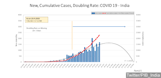 Multiple tables on symptoms, comorbidities, and mortality. Claim India Would Have 0 New Covid19 Cases By May 16 Fact It Has Reported 3 970 Today