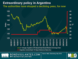 An Update On Argentina Bond Vigilantes El peso reemplazó en 1992 a los australes.
