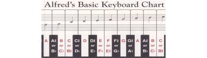 Keyboard Chart Piano Sheet