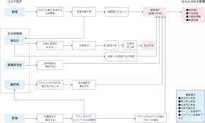 大動脈弁狭窄症により、障害更生年金3級が遡及で受給できた事例です。 請求日は人工弁装着で3級に決定も、障害認定日では不支給に。 事例53：心臓弁疾患 人工弁の装着がなくても3級に認定 （大動脈弁狭窄症、人工弁装着）. å¾ªç'°å™¨ç–¾æ‚£ã§é‡è¦ãªãƒªã‚¹ã‚¯å› å­ çœ‹è­·roo ã‚«ãƒ³ã‚´ãƒ«ãƒ¼
